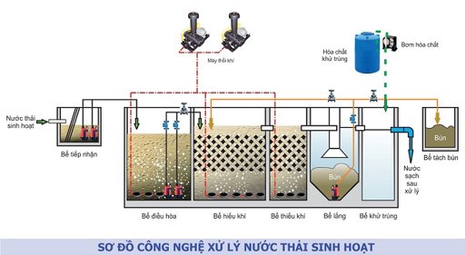 Hiển thị tin tức Why is domestic wastewater treatment important? Hình ảnh tin tức Why is domestic wastewater treatment important?