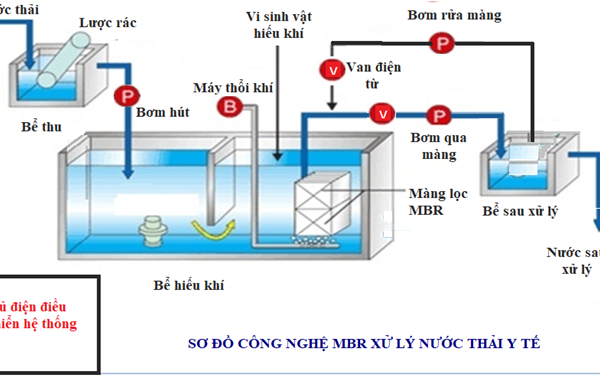 cong-nghe-xu-ly-nuoc-thai-tien-tien