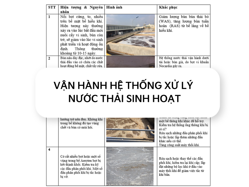 Hình ảnh tin tức Thách thức và giải pháp trong vận hành hệ thống xử lý nước thải sinh hoạt
