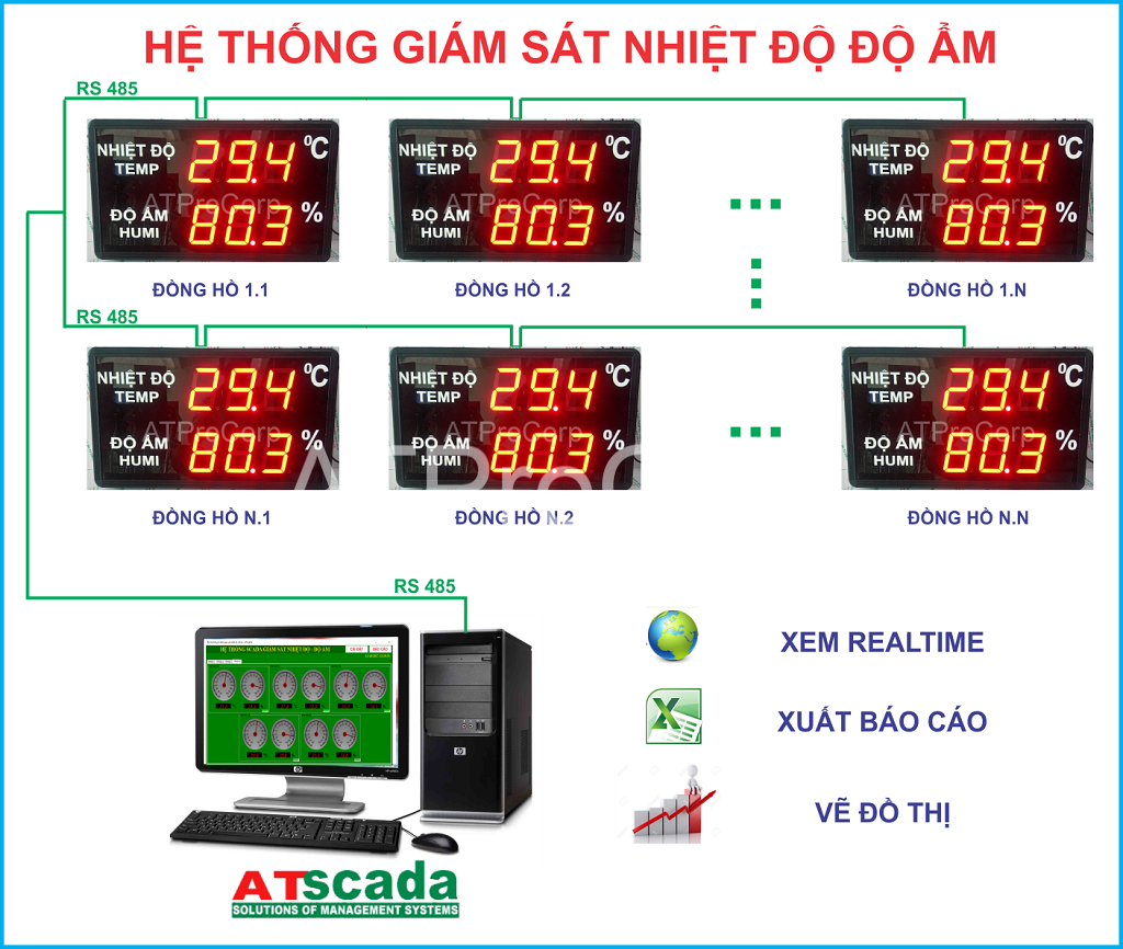 thiet-bi-do-do-am-va-nhiet-do