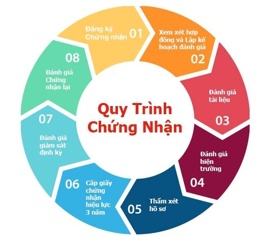 tieu-chuan-kiem-dinh-chat-luong-iso